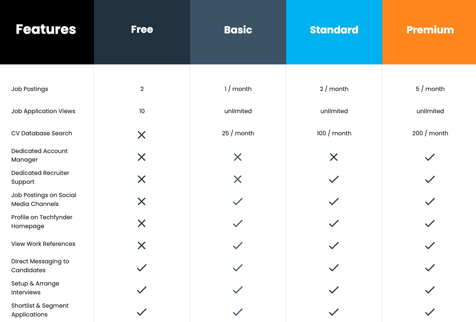 Techfynder Global pricing plans Techfynder Global pricing plans