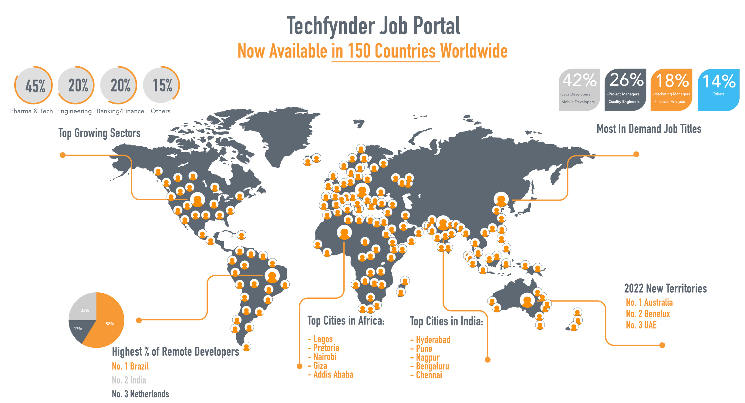 Techfynder-global-hiring-solution hs